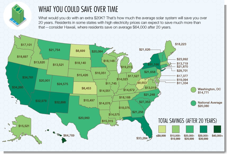 solar-savings